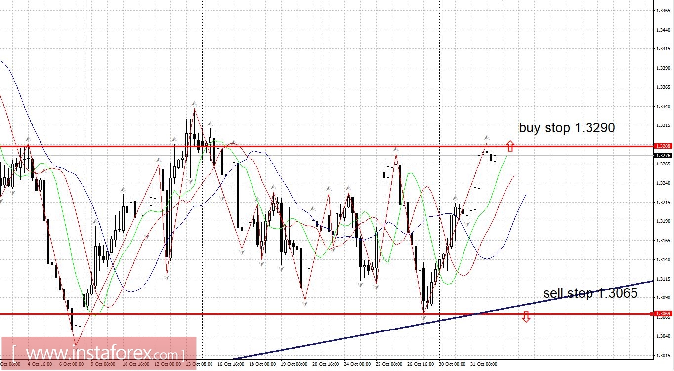 Торговый план 01.11.2017