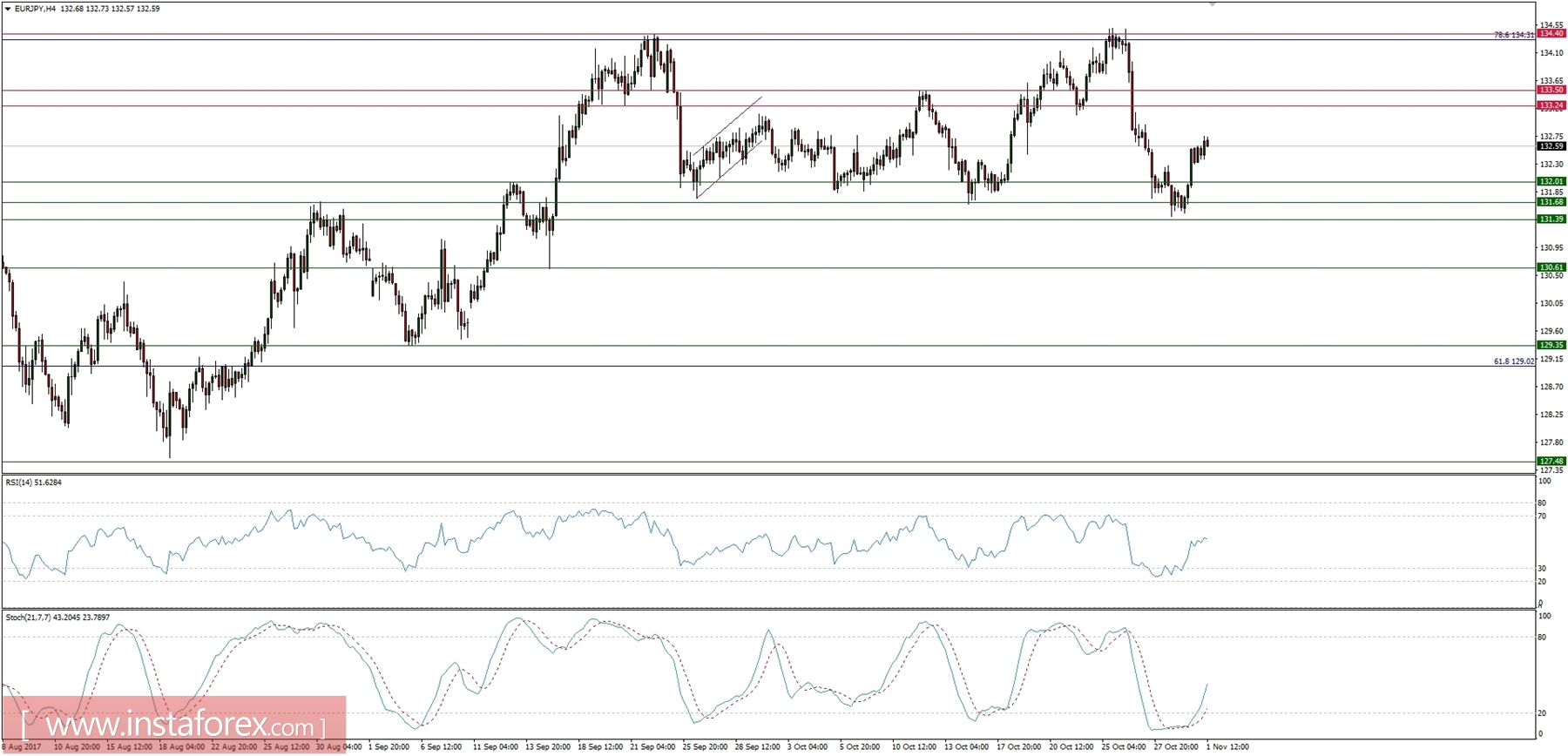 Global macro overview for 01/11/2017