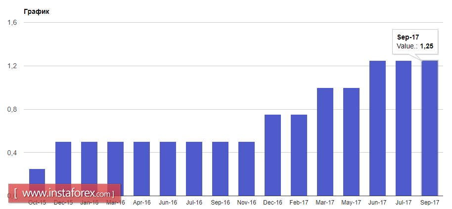 Новая волна роста американского доллара совсем близко