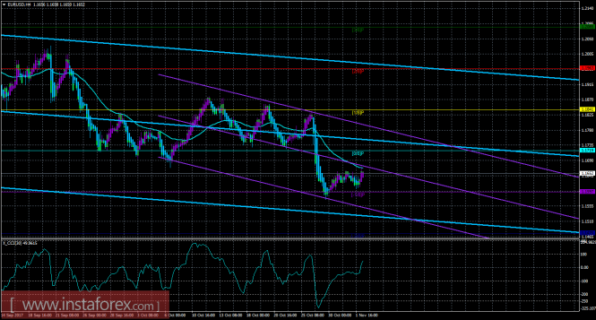 EUR/USD