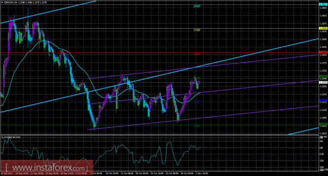 GBP/USD
