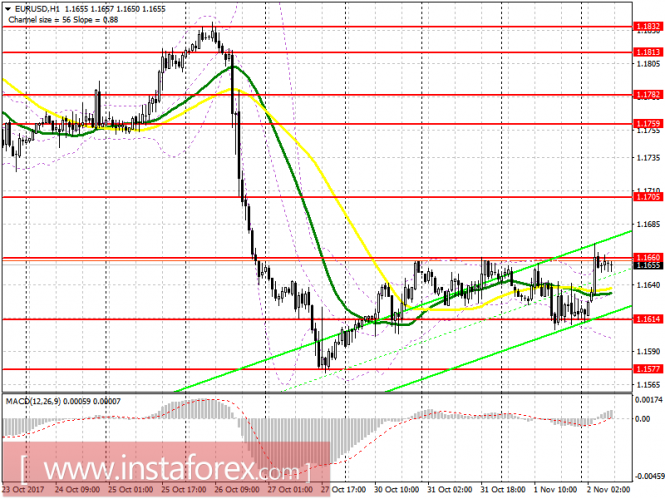 EUR/USD