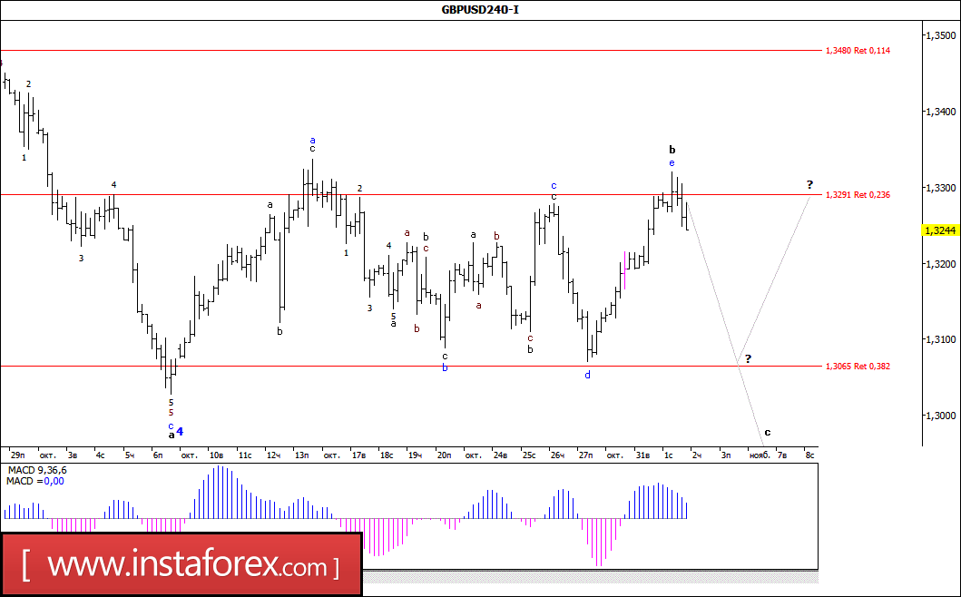 Forex fac