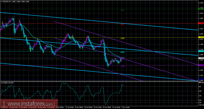 EUR/USD
