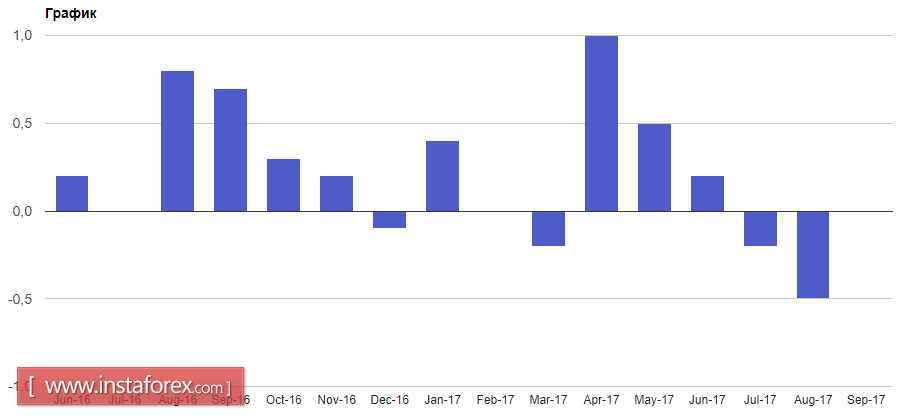 Трамп назвал кандидата на пост главы ФРС