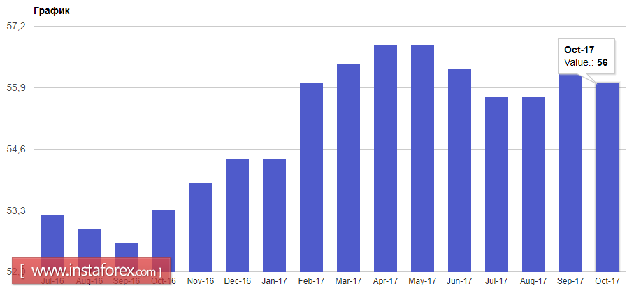 Трейдеры игнорируют данные по еврозоне