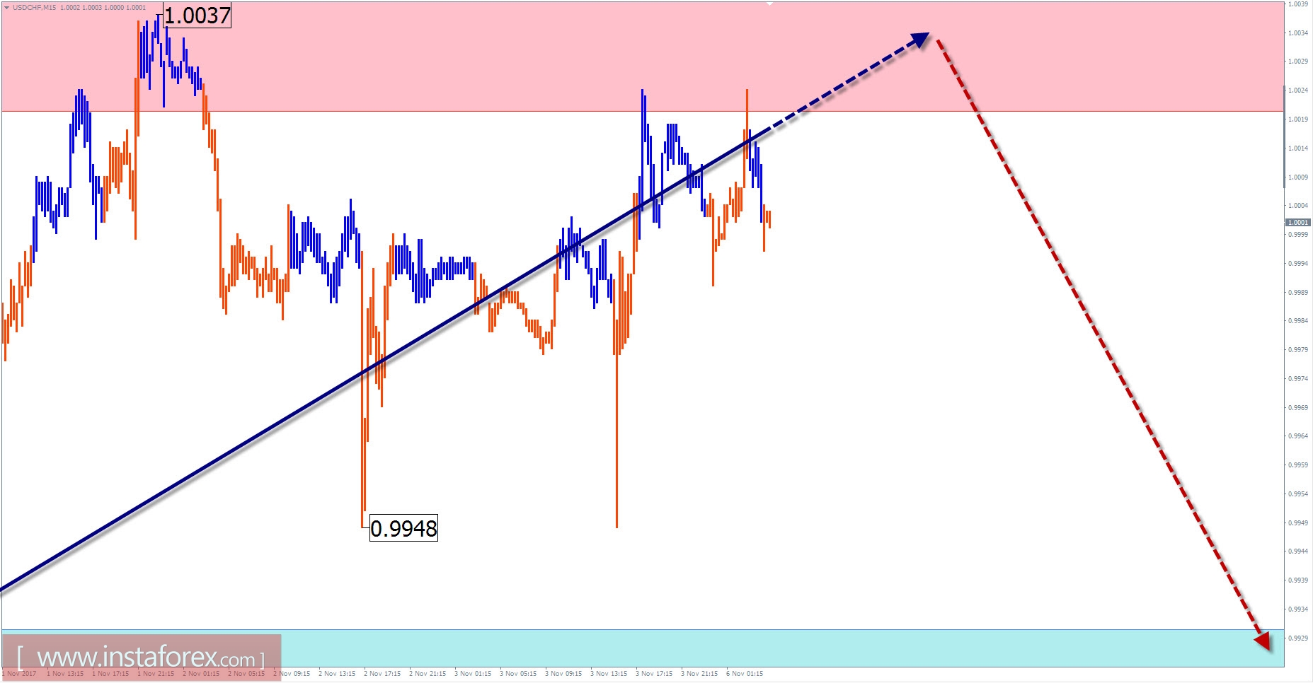 analytics59ffd895d02ff.jpg