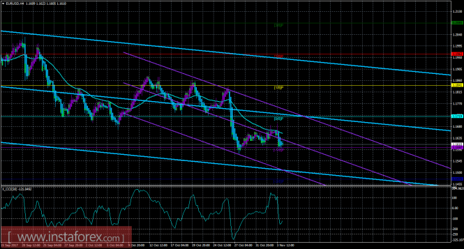 EUR/USD