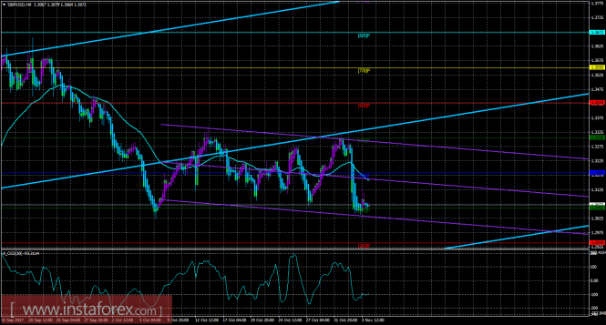 GBP/USD