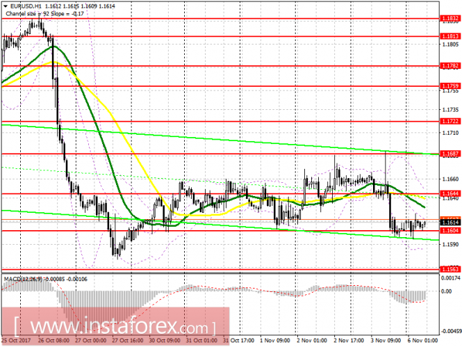 EUR/USD