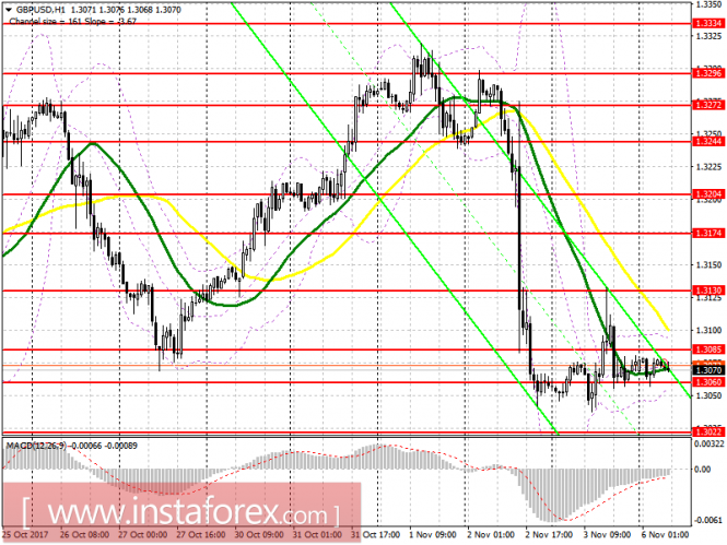 EUR/USD