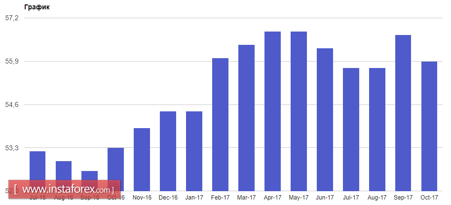 Начало недели обещает быть спокойным
