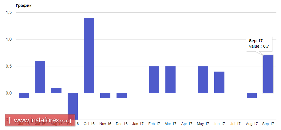 Давление на евро сохраняется
