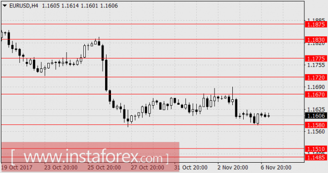 Фундаментальный обзор Фундаментальный обзор