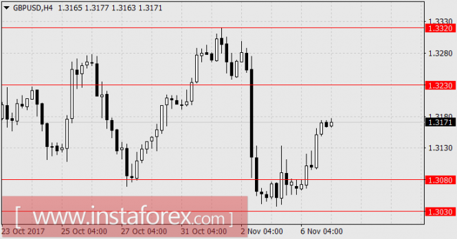 Фундаментальный обзор Фундаментальный обзор
