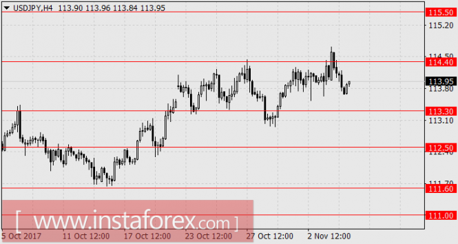 Фундаментальный обзор Фундаментальный обзор