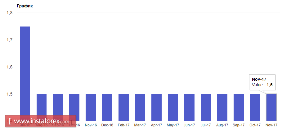 Важные выступления глав центральных банков