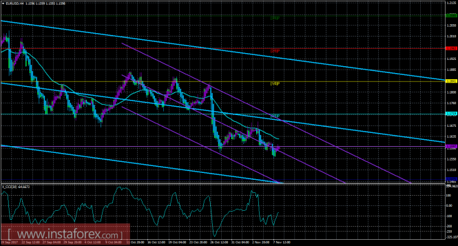 EUR/USD