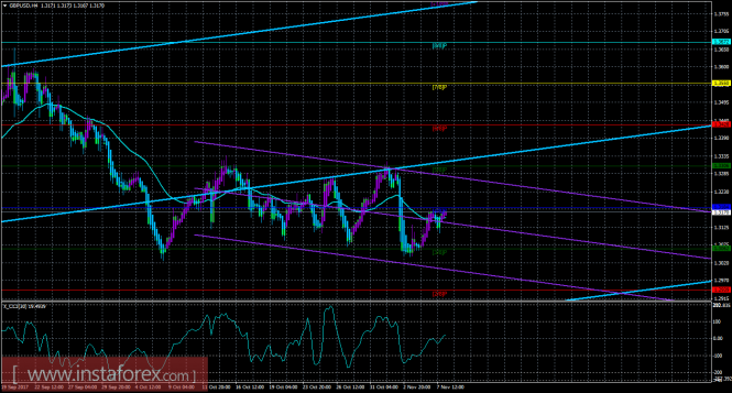 GBP/USD