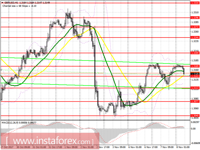 EUR/USD