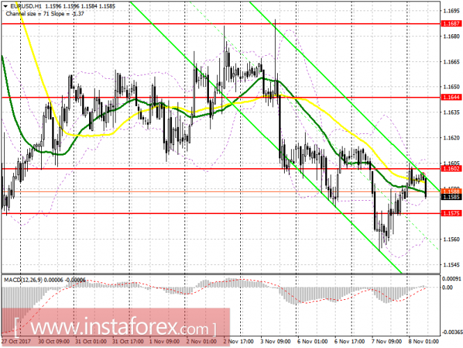 EUR/USD
