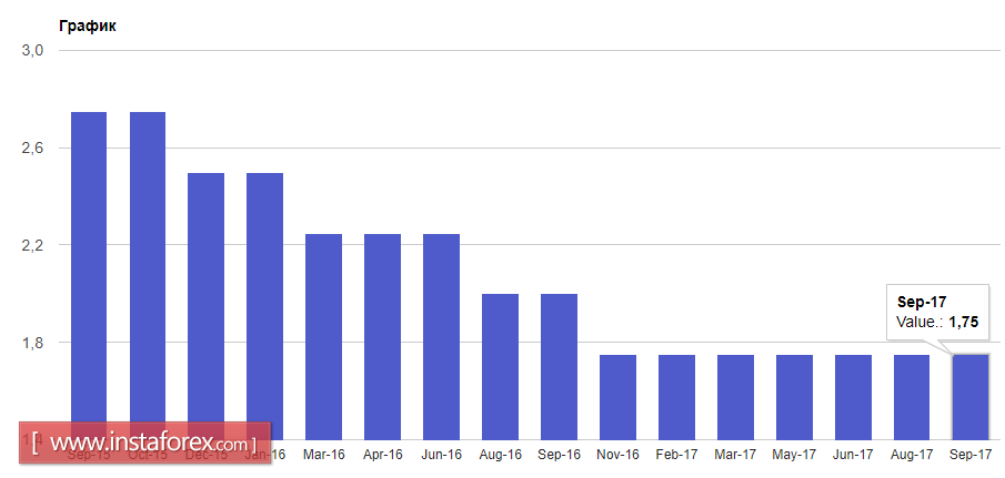 Важный день для новозеландского доллара