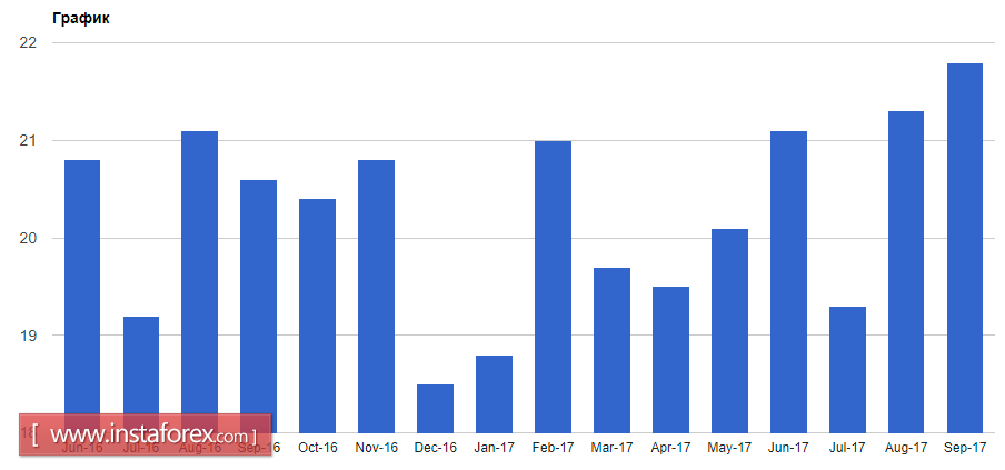 Отчет Еврокомиссии помог евро