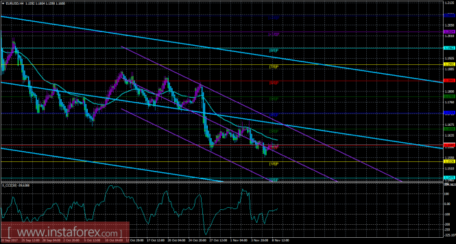 EUR/USD