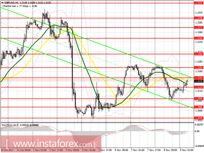 EUR/USD