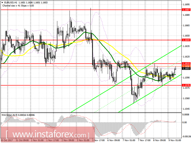 EUR/USD
