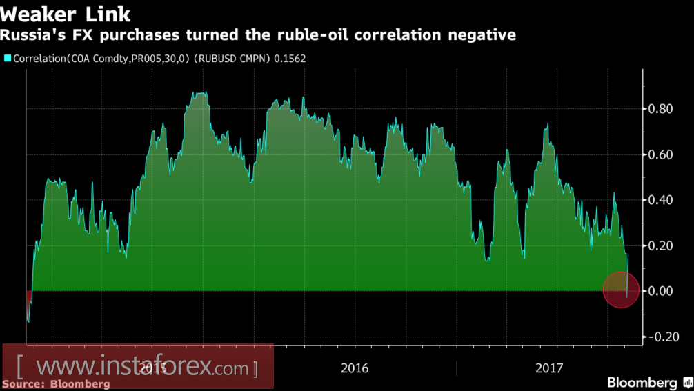 Рубль. Осень. Иностранцы летят на родину