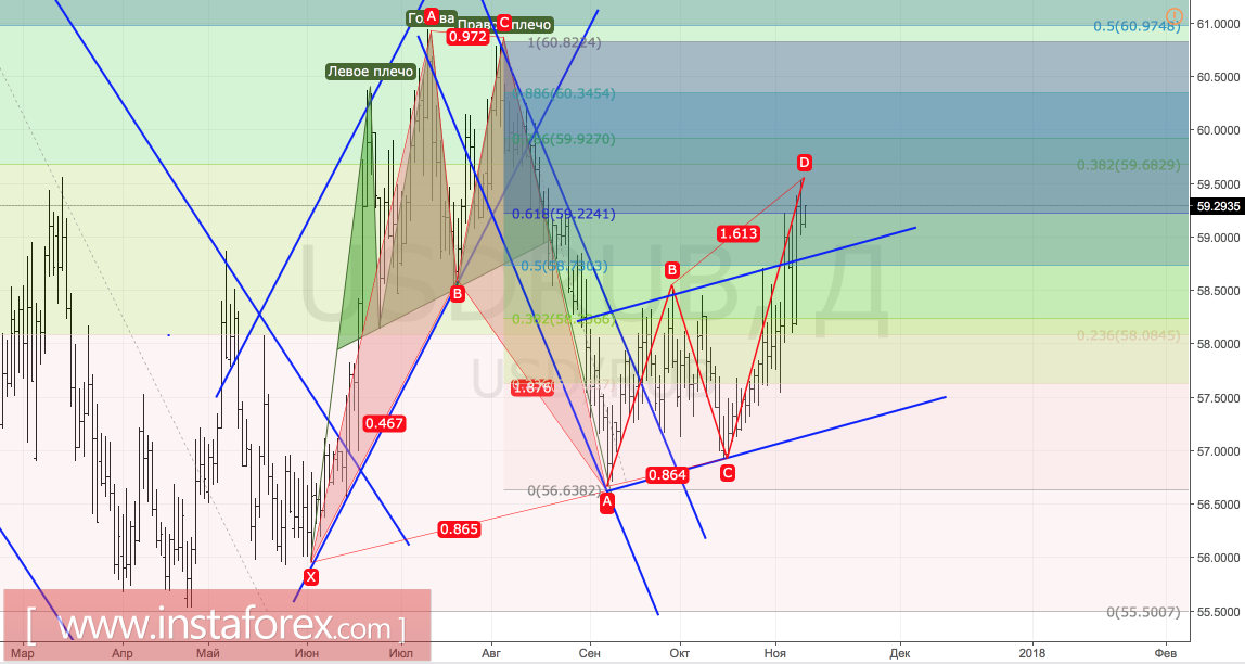 Рубль. Осень. Иностранцы летят на родину