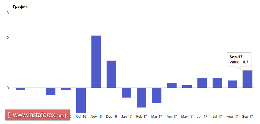 Фунт и евро выросли на хороших данных