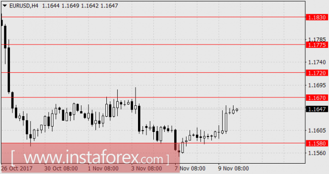 Фундаментальный обзор Фундаментальный обзор
