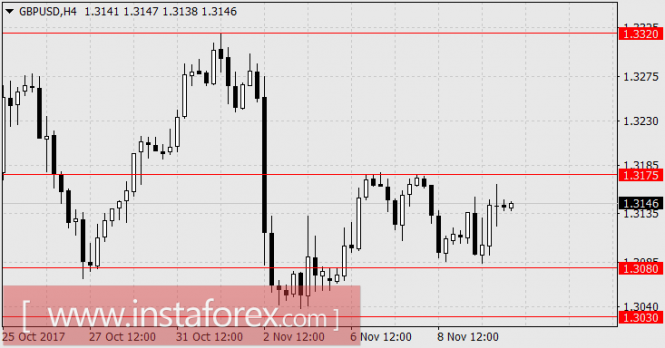 Фундаментальный обзор Фундаментальный обзор