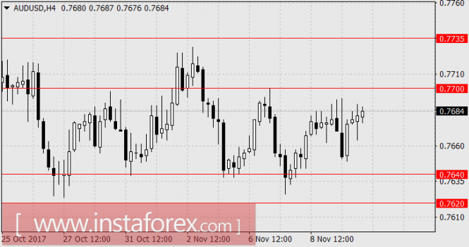 Фундаментальный обзор Фундаментальный обзор