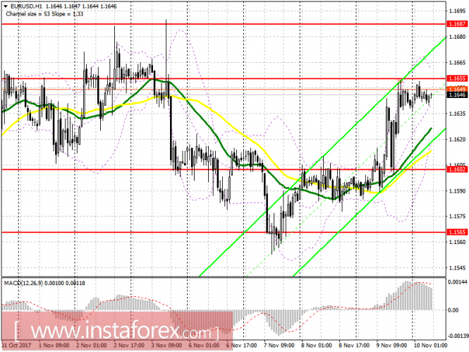EUR/USD