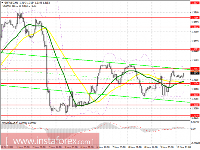 EUR/USD