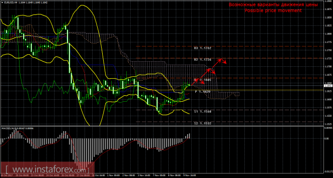 EUR/USD