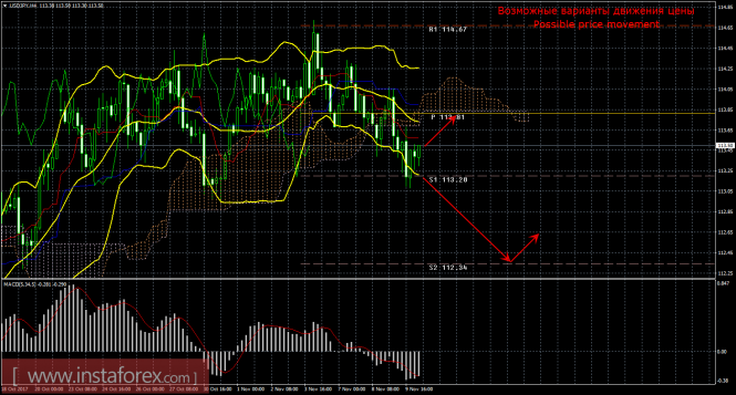 USD/JPY