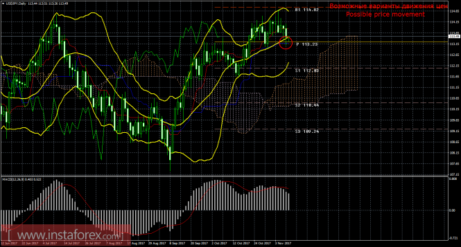 USD/JPY