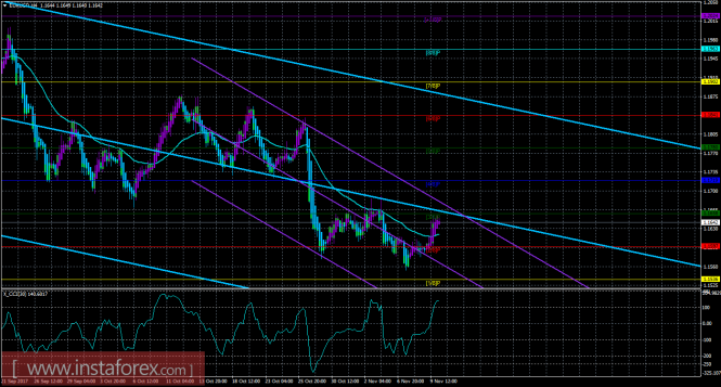 EUR/USD
