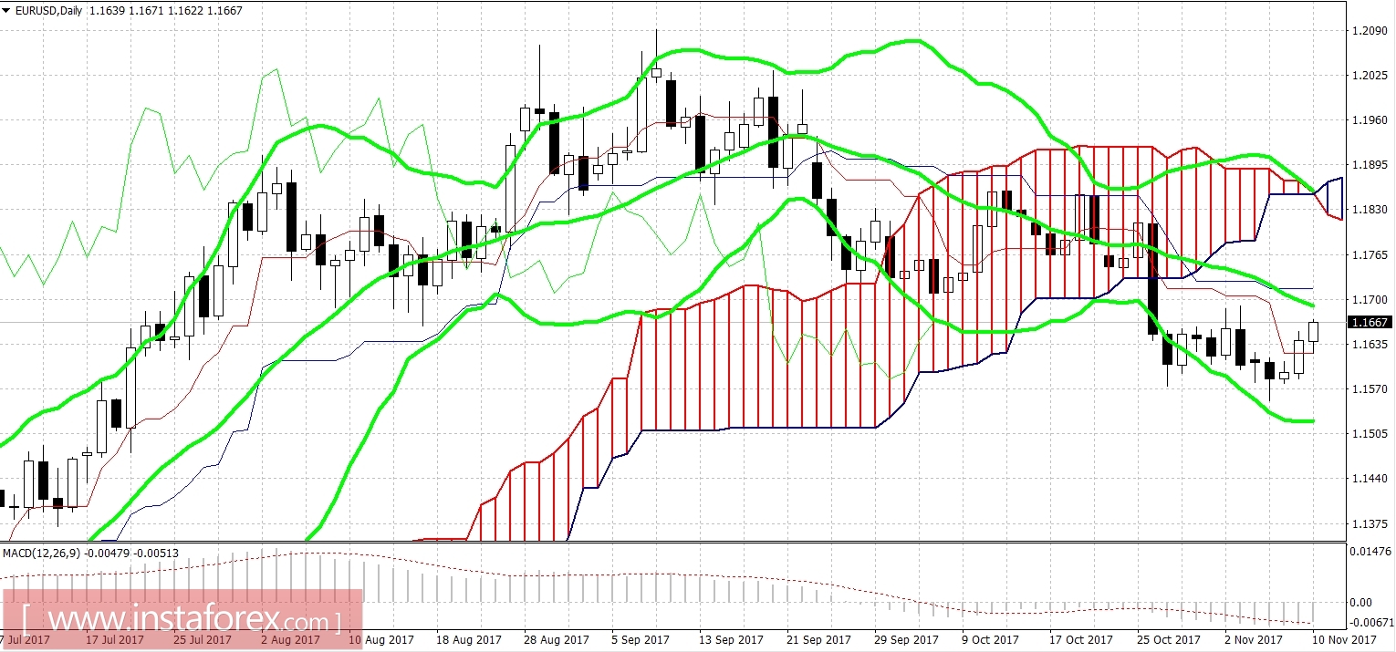 Американская налоговая реформа: тернистый путь и туманные перспективы