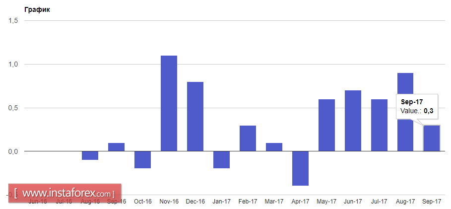 Проблемы с налоговой реформой давят на доллар США