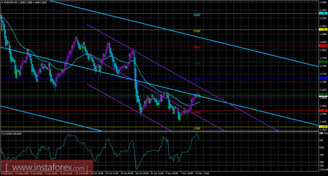 EUR/USD