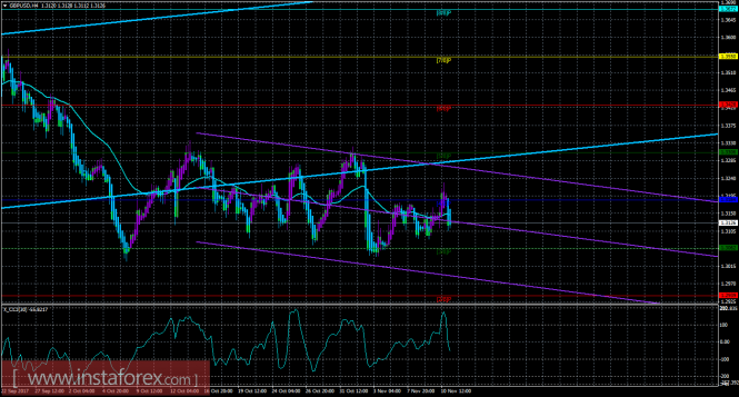 GBP/USD