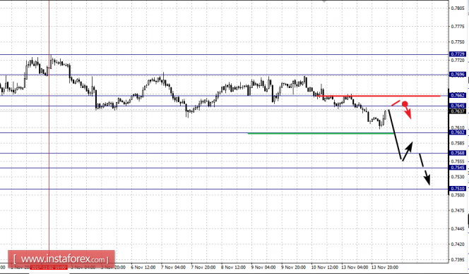 Фрактальный анализ