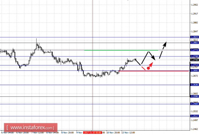 Фрактальный анализ