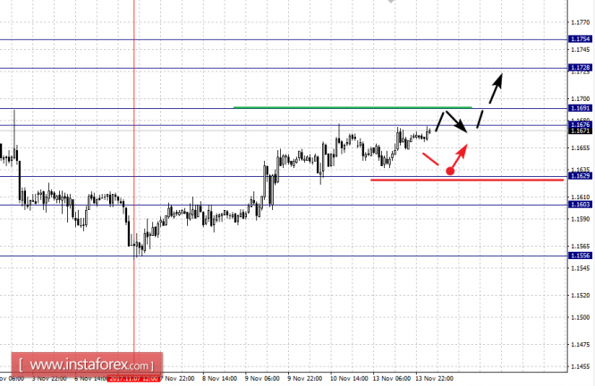 Фрактальный анализ