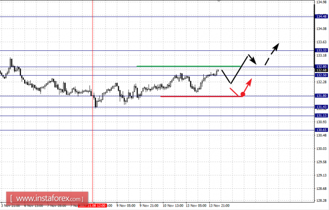 Фрактальный анализ